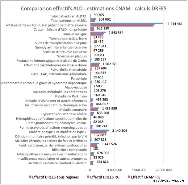Quelle est la liste des affections de longue durée (ALD) reconnues ? Le guide complet pour s'y retrouver dans le maquis de la Sécurité sociale