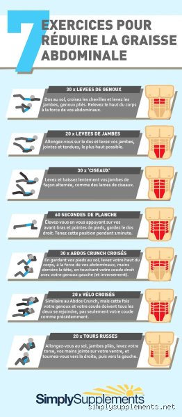 Quelle est la meilleure façon de perdre de la graisse abdominale ?