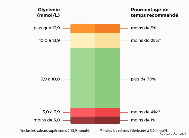 Quelle est la meilleure heure pour prendre sa glycémie ? Le guide complet pour enfin dompter vos lecteurs de sang
