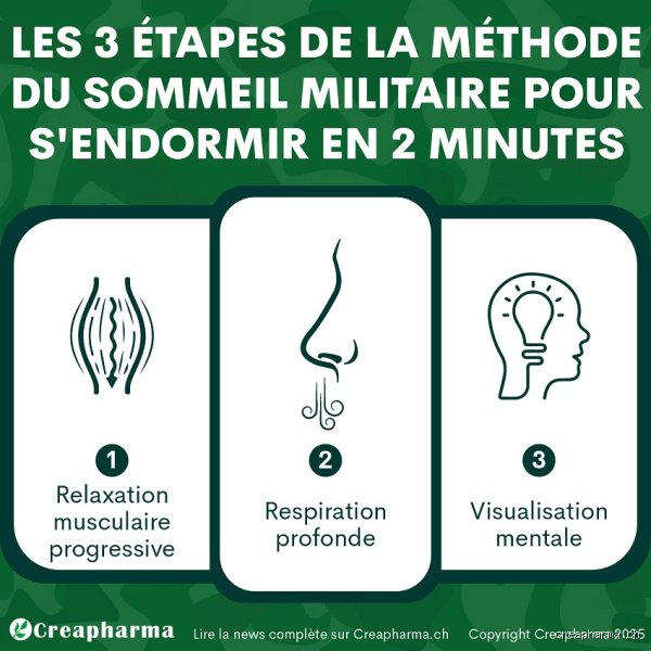 Quelle est la méthode du sommeil militaire pour s'endormir en 2 minutes ? Le guide complet pour dompter votre insomnie
