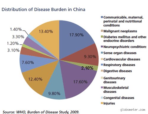 Quelle est la première cause de mortalité en Chine ? Le poids écrasant de l’accident vasculaire cérébral et le virage épidémiologique d’un géant