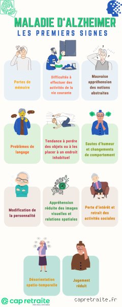 Quelle est la première chose que l'on oublie lorsqu'on est atteint d'Alzheimer ? Le véritable point de départ du grand effacement