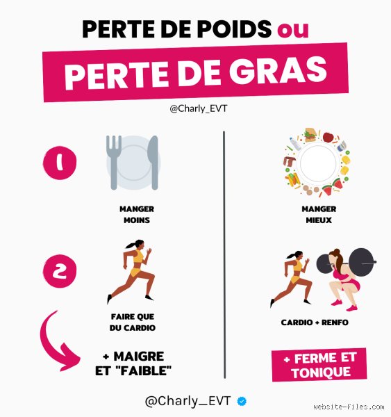 Quelle est la règle des 3 minutes pour perdre du poids ?