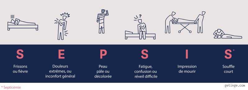 Quelle est la règle des 3 pour la septicémie et pourquoi ce concept sauve-t-il réellement des vies aux urgences ?