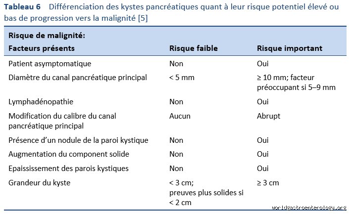 Quelle est la règle des 6 pour les kystes pancréatiques et pourquoi change-t-elle radicalement la surveillance médicale ?
