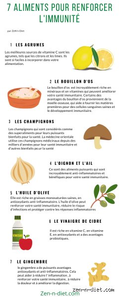 Quelle est la vitamine qui renforce le système immunitaire ? La vérité derrière les promesses marketing