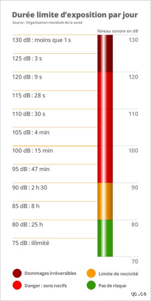 Quelle fréquence faut-il écouter pour guérir ? Entre mythes ésotériques et réalités de la médecine vibratoire