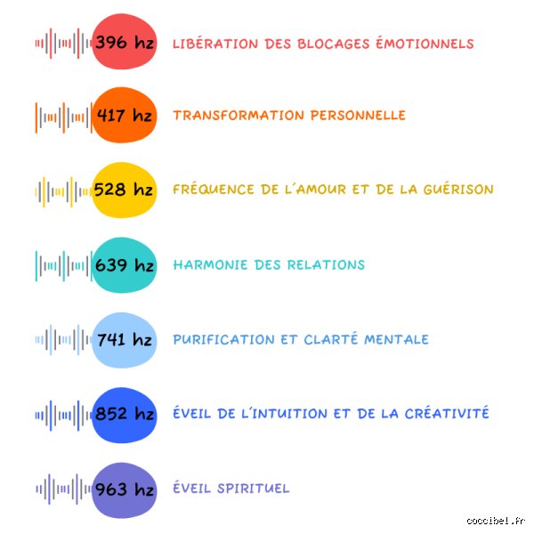 Quelle fréquence hz est utilisée pour la méditation ? Le guide expert pour accorder votre cerveau sur les bonnes ondes