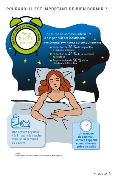 Quelle glycémie au coucher adopter pour éviter les montagnes russes nocturnes et se réveiller en pleine forme ?