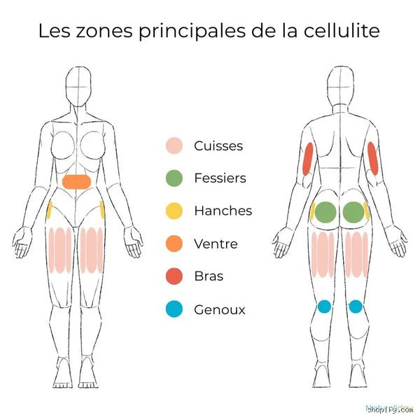 Quelle partie du corps faut-il éviter pendant le massage pour ne pas risquer de blessures graves ou de complications ?