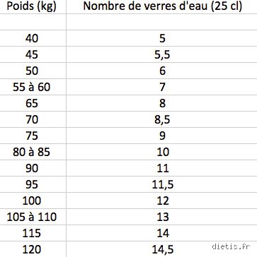 Quelle quantité d'eau boire par jour pour un diabétique : le guide complet pour stabiliser sa glycémie sans s'épuiser