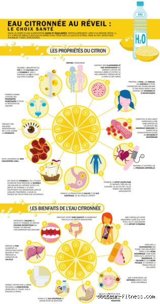 Quelle quantité d'eau citronnée faut-il boire par jour pour optimiser sa santé sans abimer son émail ?