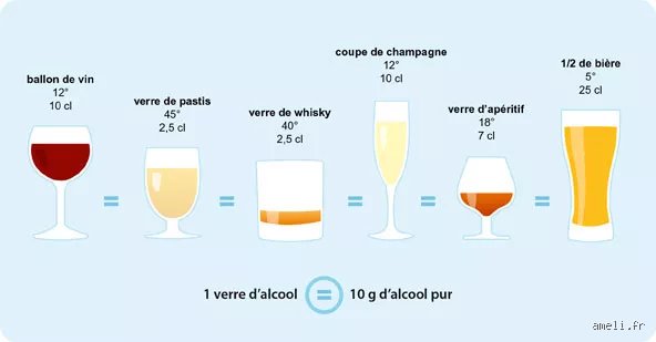 Quelle quantité d'eau faut-il boire en cas d'insuffisance cardiaque pour protéger son cœur sans risquer l'oedème ?