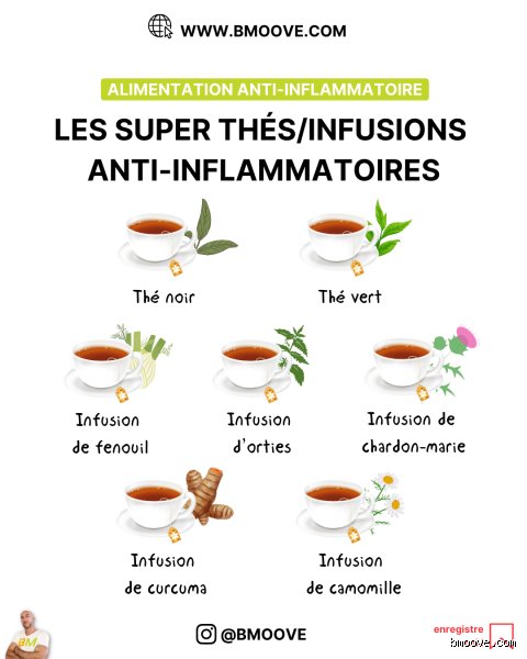 Quelle quantité de thé vert pour un effet anti-inflammatoire ?