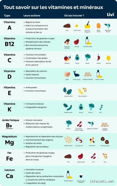 Quelle vitamine est recommandée pour les maladies auto-immunes ? Le guide complet sur la vitamine D et l'immunité