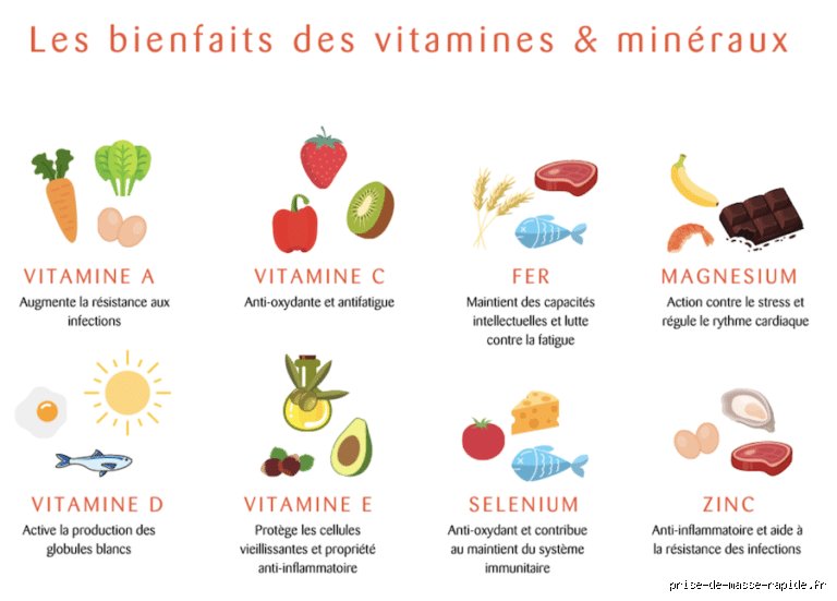 Quelle vitamine pour grossir : Mythe ou réalité ?