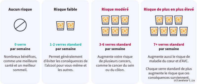 Quelles boissons éviter en cas d'insuffisance cardiaque pour protéger votre cœur et éviter les complications ?