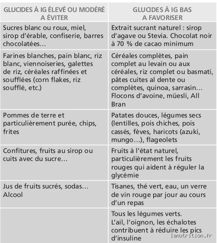 Quelles boissons sont bonnes pour les patients sous chimiothérapie ? Le guide hydratation des oncologues pour mieux tolérer les traitements