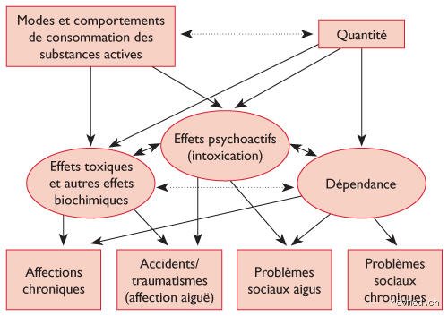 Quelles drogues récréatives provoquent la diarrhée ? Le guide complet sur les troubles intestinaux liés à la consommation