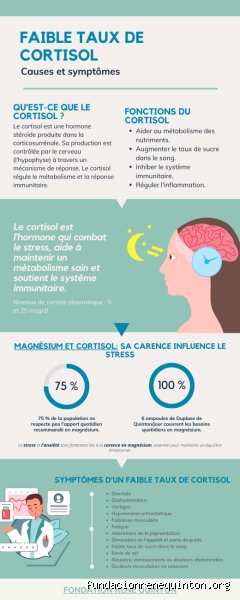 Quelles maladies auto-immunes provoquent un taux de cortisol élevé : la face cachée du stress biologique interne
