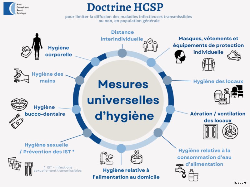 Quelles sont les 4 règles d'hygiène fondamentales pour protéger durablement votre santé et celle de votre entourage ?