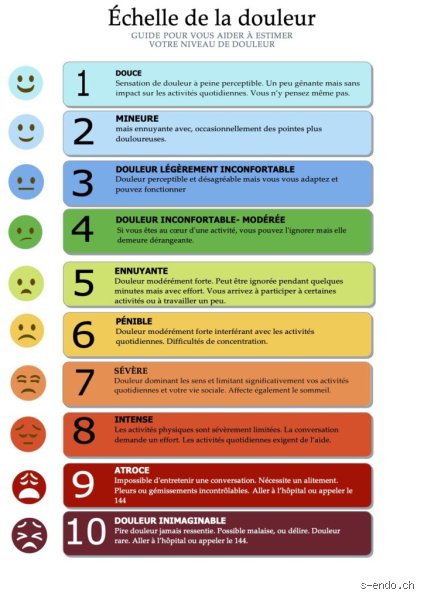 Quelles sont les 7 caractéristiques de la douleur : le guide complet pour enfin comprendre et décrire votre souffrance aux spécialistes