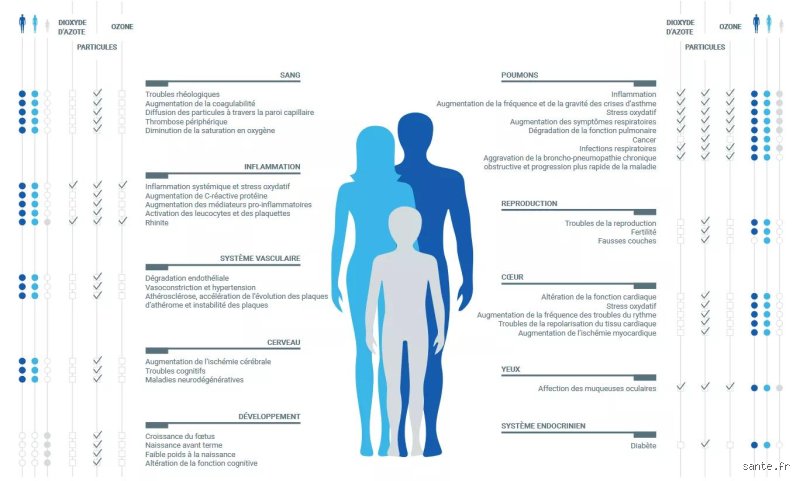 Quelles sont les affections médicales disqualifiantes pour les pilotes : le guide complet sur l'aptitude physique en aéronautique
