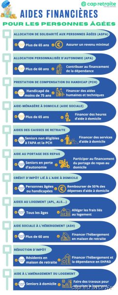 Quelles sont les aides pour une résidence senior ? Le guide complet pour financer son logement sans se ruiner