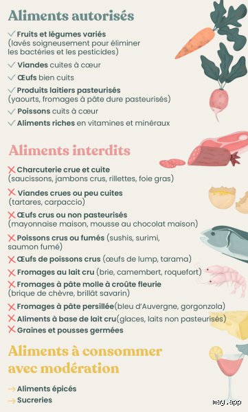 Quelles sont les choses à éviter pendant les 3 premiers mois de grossesse pour protéger votre futur bébé sans devenir paranoïaque