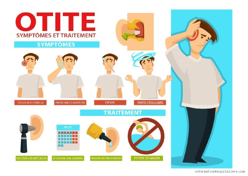 Quelles sont les conséquences d'une otite mal soignée ?