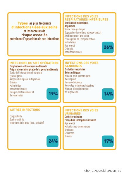 Quelles sont les conséquences possibles d'une infection ? Ce que votre corps subit réellement derrière les symptômes visibles