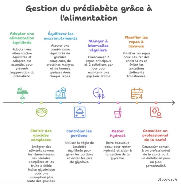Quelles sont les habitudes efficaces pour inverser le diabète ? Le guide complet pour reprendre le contrôle sur votre glycémie dès aujourd'hui