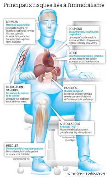Quelles sont les maladies liées à l'inactivité physique et pourquoi notre sédentarité moderne nous tue à petit feu ?