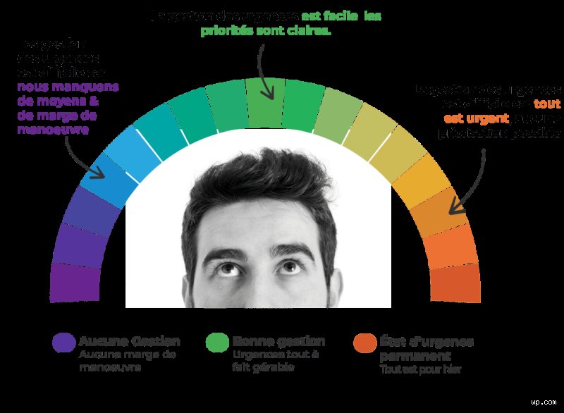Quelles sont les priorités à l'urgence ? Comprendre la mécanique invisible qui sauve des vies chaque minute