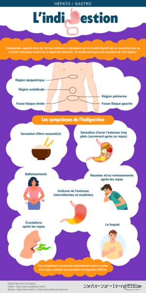 Quelles sont les sensations liées à un intestin en mauvaise santé : le guide pour décoder les signaux d'alarme de votre ventre