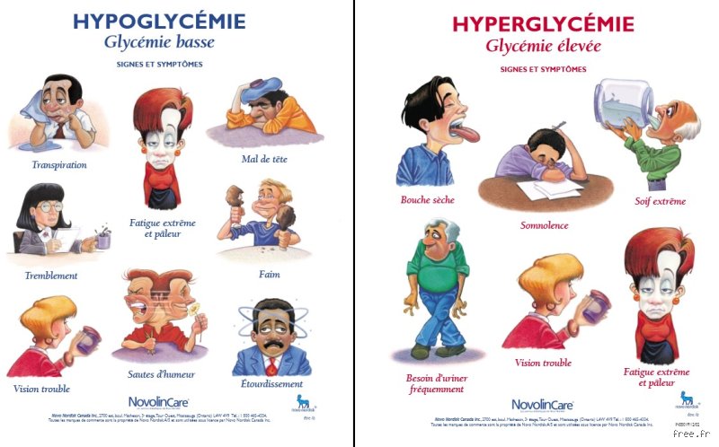 Quelles sont les sensations liées à une glycémie élevée : décryptage des signaux d'alarme d'un corps en surchauffe