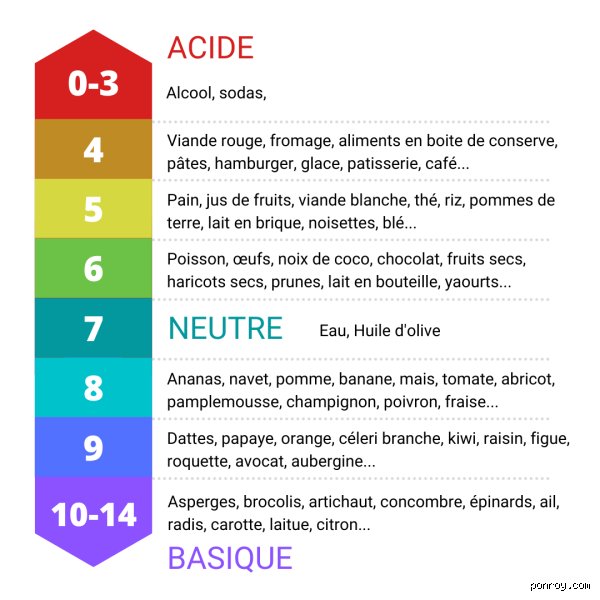Quelles sont les sensations ressenties lorsque le pH est déséquilibré ?
