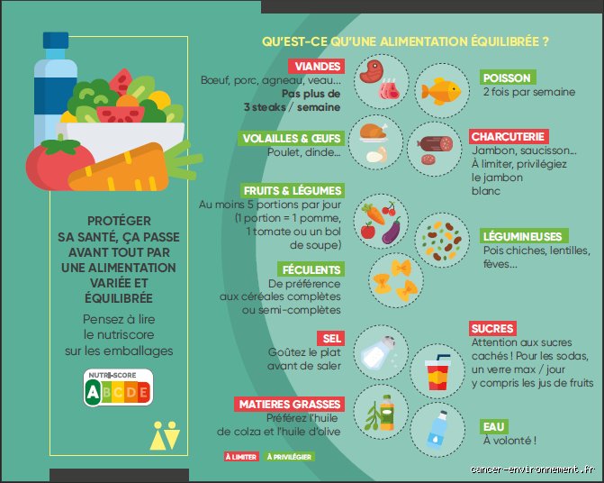 Quelles vitamines aident à prévenir le cancer du côlon ? Le guide complet pour blinder votre microbiote