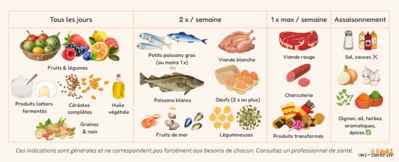 Quels aliments permettent de se débarrasser de l'endométriose ? Le guide complet pour calmer l'inflammation par l'assiette