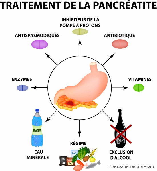 Quels aliments peuvent provoquer une pancréatite chez l’homme ?