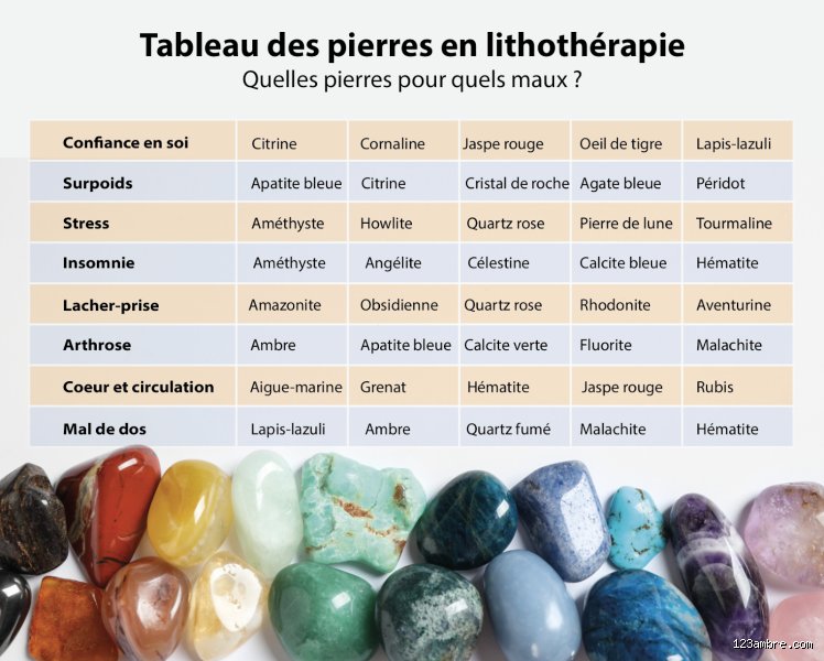 Quels cristaux sont mauvais pour la santé ? La vérité derrière l’éclat de vos minéraux favoris