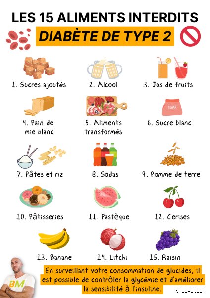 Quels fruits manger pour inverser le diabète : le guide complet pour reprendre le contrôle de votre glycémie naturellement