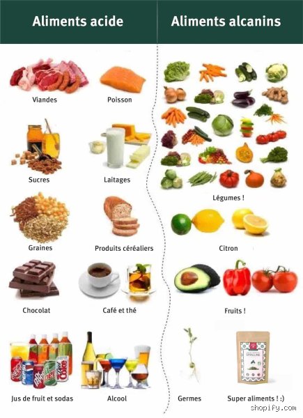 Quels fruits sont bons pour l'équilibre du pH ? Le guide complet pour une santé optimale et durable