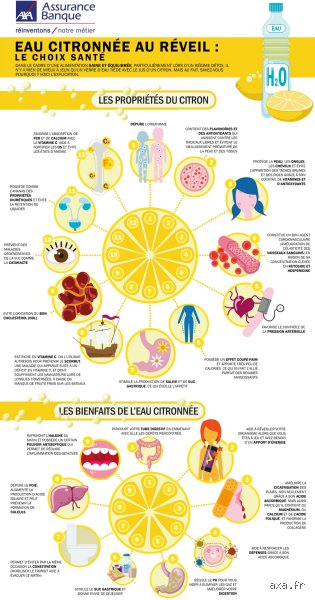 Quels sont les 10 avantages de boire de l'eau tiède citronnée chaque matin pour transformer radicalement votre santé digestive ?