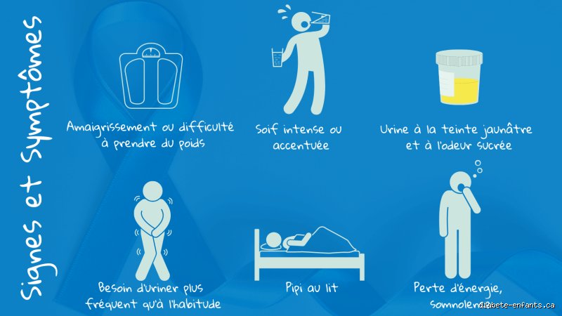 Comment identifier les 15 signes du diabète chez un enfant : le guide pour ne pas passer à côté de l’urgence