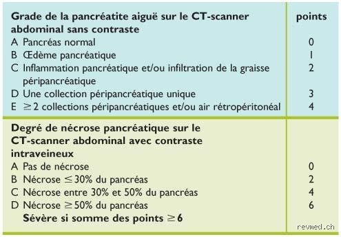 Quels sont les 2 ou 3 critères de la pancréatite ? Comprendre enfin les piliers du diagnostic d'urgence