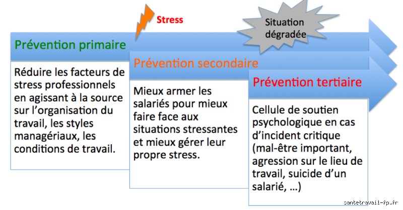 Quels sont les 4 niveaux de prévention : comprendre enfin la hiérarchie complexe de notre sécurité sanitaire