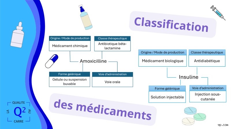 Quels sont les 4 principaux groupes de médicaments : le guide complet pour enfin comprendre votre armoire à pharmacie