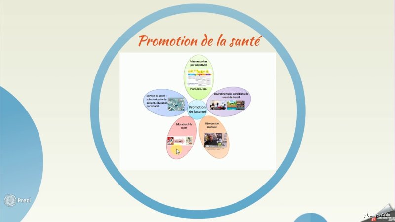 Quels sont les 5 modes d'intervention en santé ? Le guide expert pour comprendre enfin les stratégies de santé publique