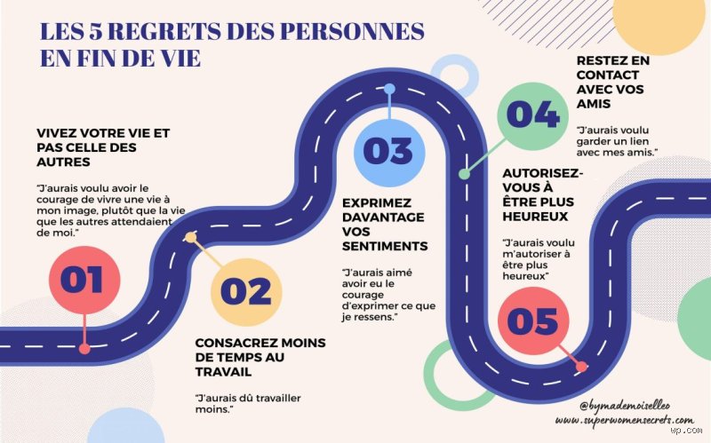 Quels sont les 5 P à éviter pour vivre longtemps et booster votre espérance de vie dès aujourd'hui